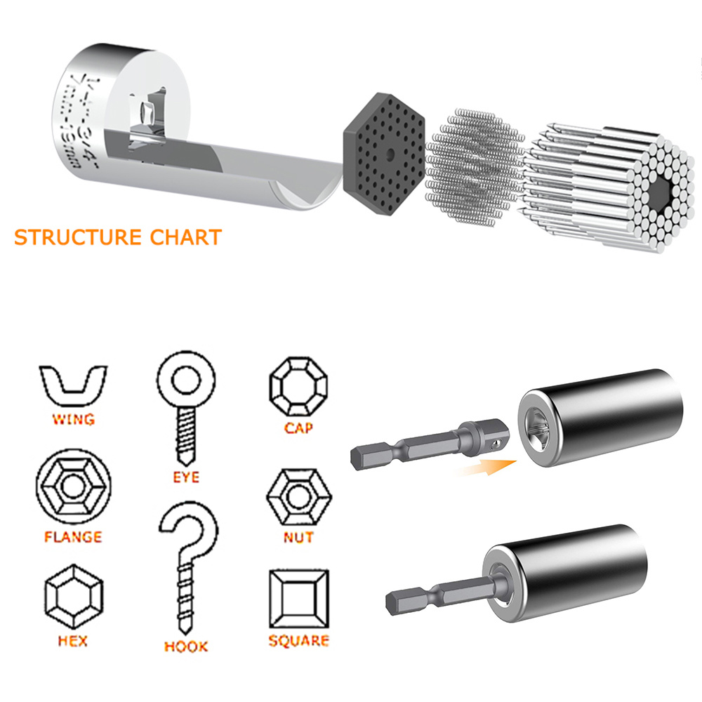 ชุดหัวประแจอเนกประสงค์ 7-19 มม - Power Tools List บทวิจารณ์และราคา