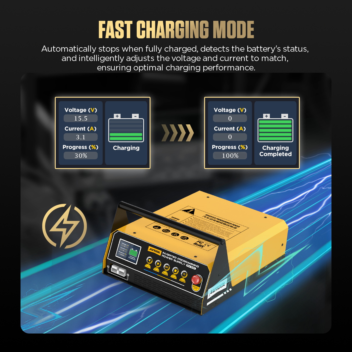 AUTOOL EM355 อุปกรณ์จ่ายไฟสำหร - Power Tools Automotive บทวิจารณ์และราคา
